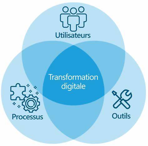 Formation à l’accompagnement à la transformation numérique sécurisée des entreprises, incluant la conformité en sécurité informatique à Lyon et en Auvergne-Rhône-Alpes